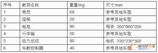 载荷具体参数